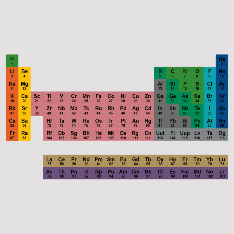 Det periodiske system AB-TMAB032